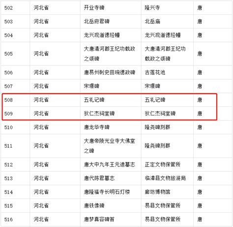 碑名|国家文物局关于印发《第一批古代名碑名刻文物名录》的通知